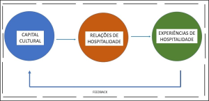 Habilidades administrativas