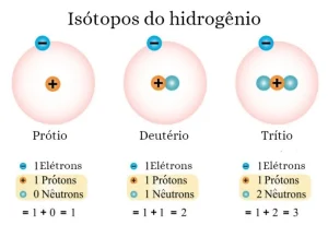 Perguntas científicas